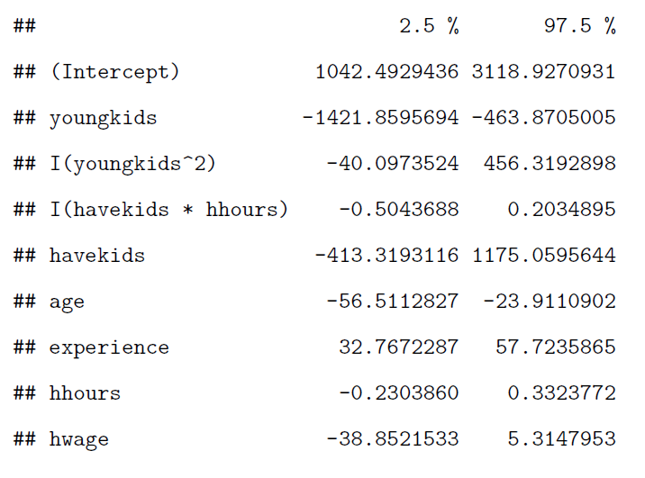 Confidence Interval